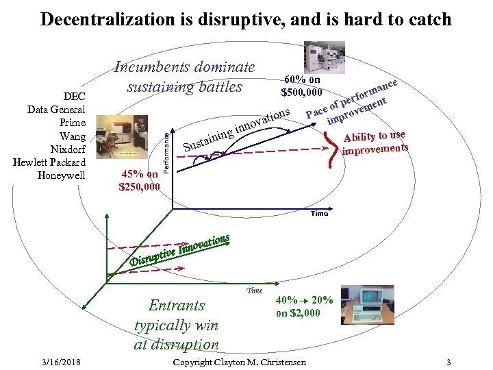Decentralization is disruptive, and is hard to catch 45% on $250, 000 Performance DEC