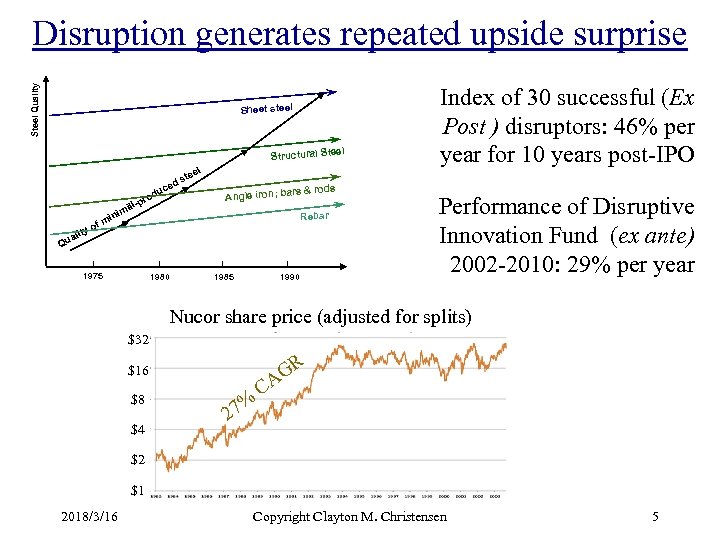 Steel Quality Disruption generates repeated upside surprise Sheet steel el Structural Ste e ste