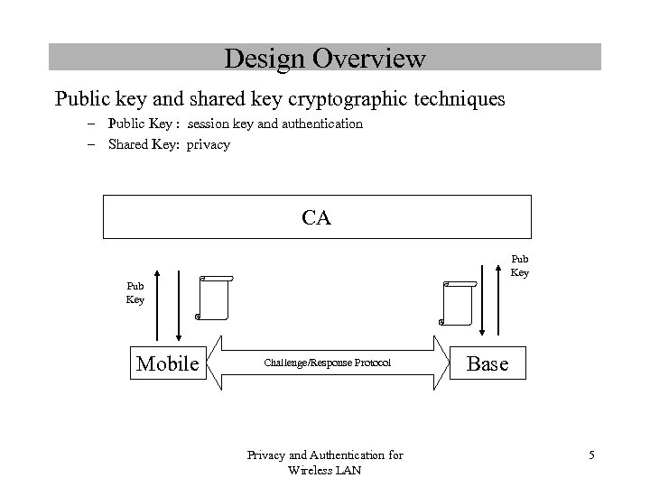 Design Overview Public key and shared key cryptographic techniques – Public Key : session