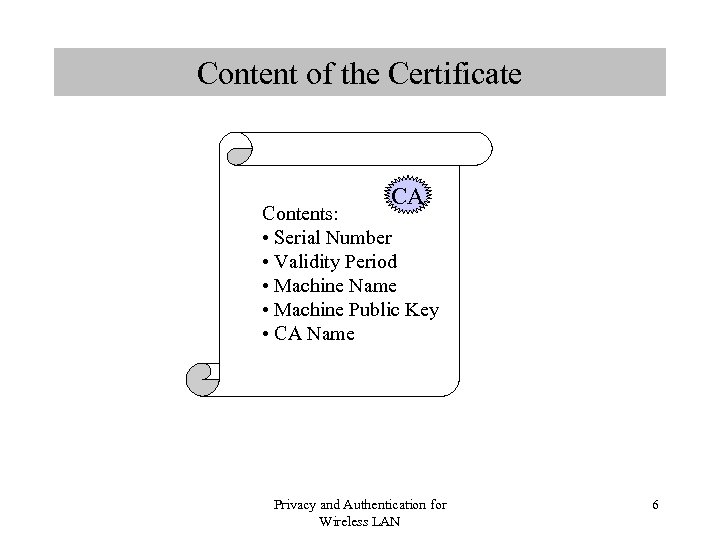 Content of the Certificate CA Contents: • Serial Number • Validity Period • Machine