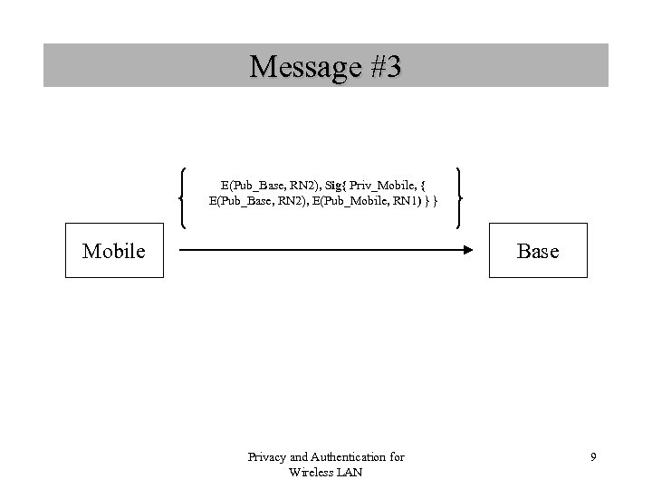 Message #3 E(Pub_Base, RN 2), Sig{ Priv_Mobile, { E(Pub_Base, RN 2), E(Pub_Mobile, RN 1)