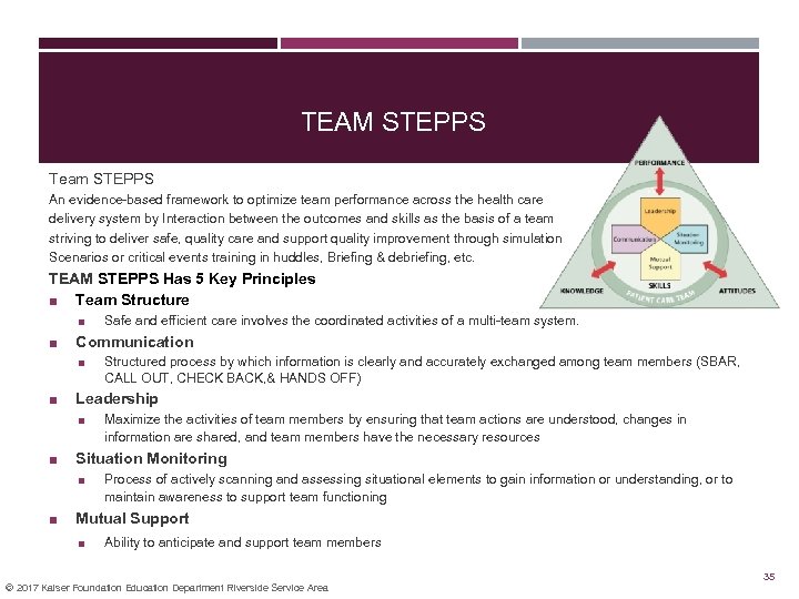 TEAM STEPPS Team STEPPS An evidence-based framework to optimize team performance across the health