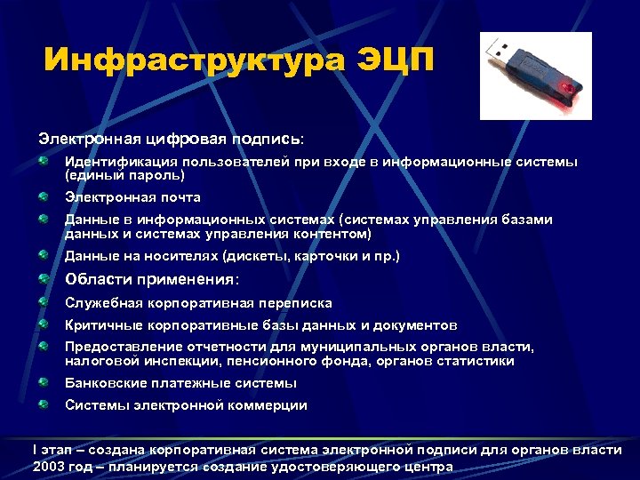 Инфраструктура ЭЦП Электронная цифровая подпись: Идентификация пользователей при входе в информационные системы (единый пароль)