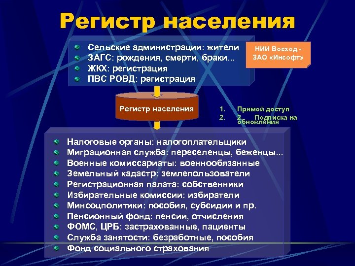 Информационный регистр населения