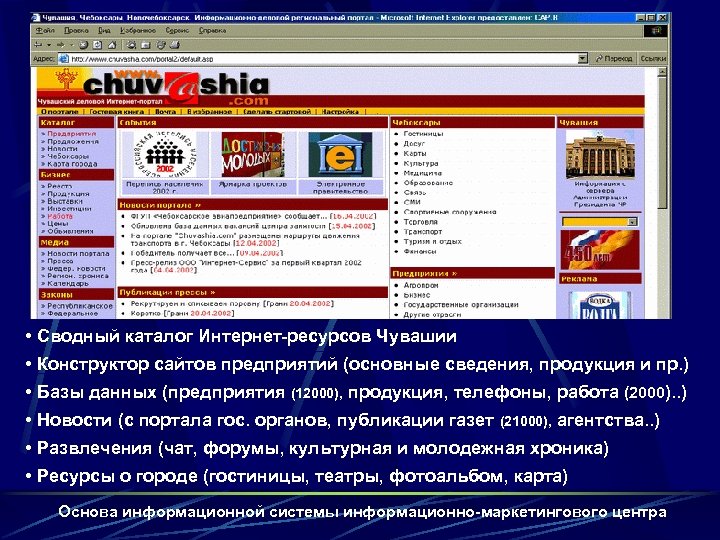  • Сводный каталог Интернет-ресурсов Чувашии • Конструктор сайтов предприятий (основные сведения, продукция и