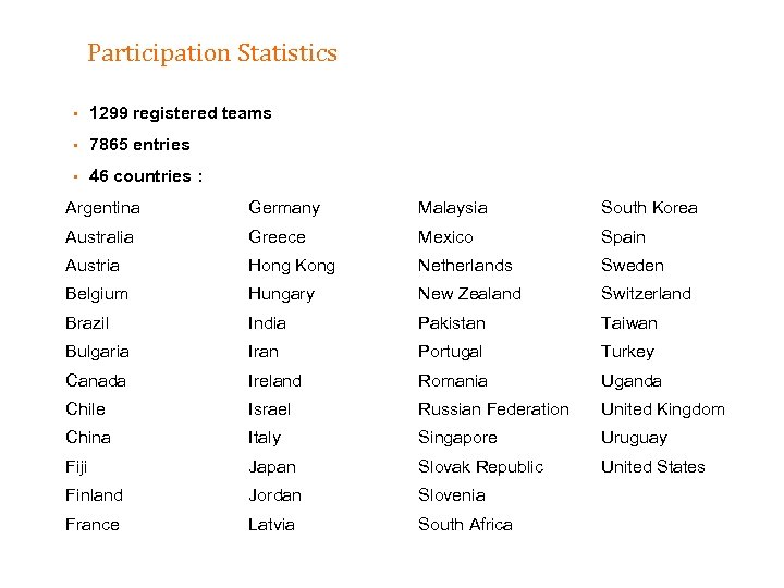 Participation Statistics § 1299 registered teams § 7865 entries § 46 countries : Argentina