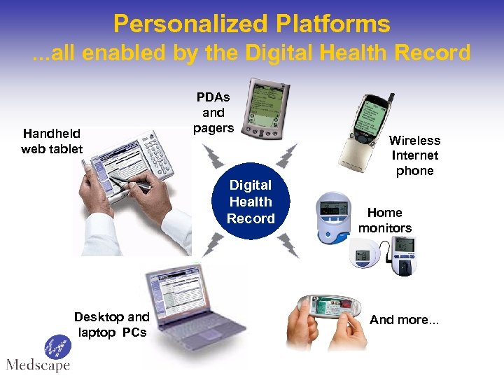 Personalized Platforms. . . all enabled by the Digital Health Record Handheld web tablet