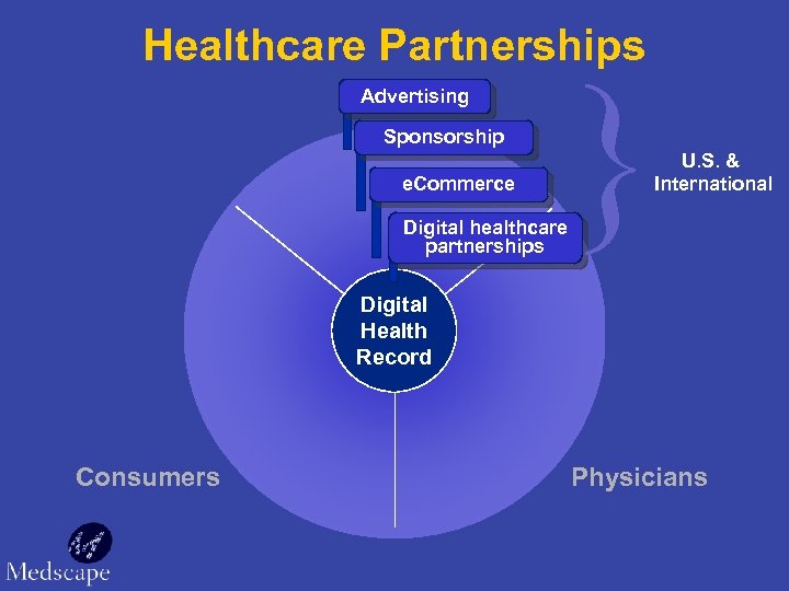 Healthcare Partnerships Advertising Sponsorship e. Commerce Digital healthcare partnerships } U. S. & International
