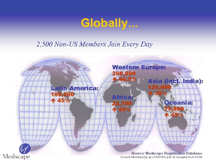 Globally. . . 2, 500 Non-US Members Join Every Day Western Europe: 280, 000