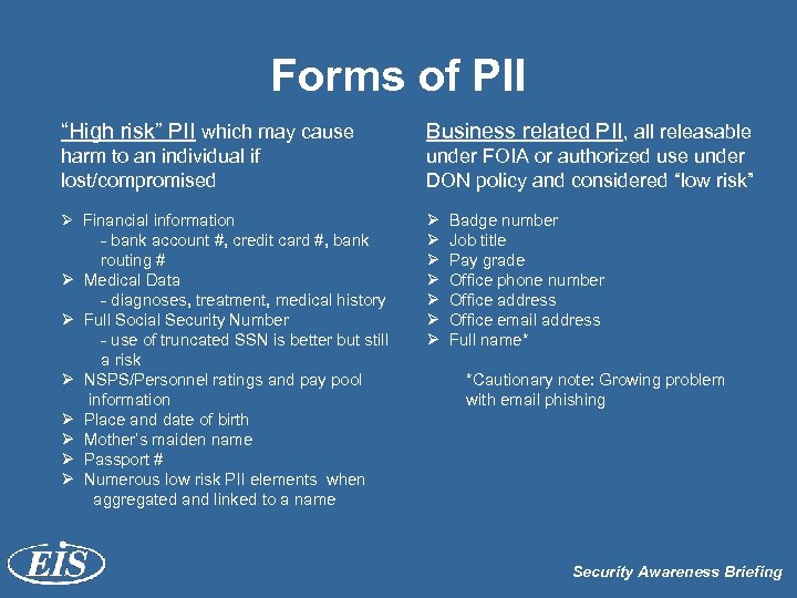 Forms of PII “High risk” PII which may cause Business related PII, all releasable