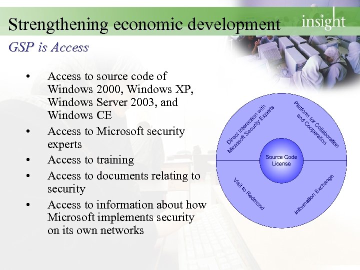 Strengthening economic development GSP is Access • • • Access to source code of