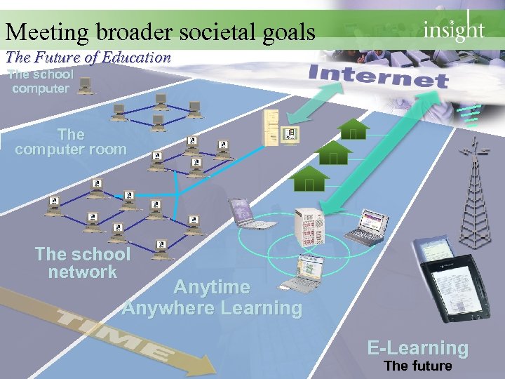 Meeting broader societal goals The Future of Education The school computer The computer room
