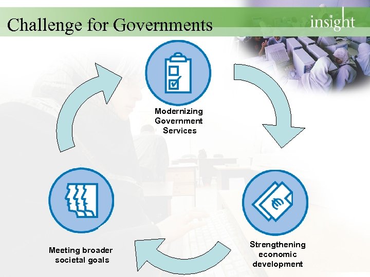 Challenge for Governments Modernizing Government Services Meeting broader societal goals Strengthening economic development 