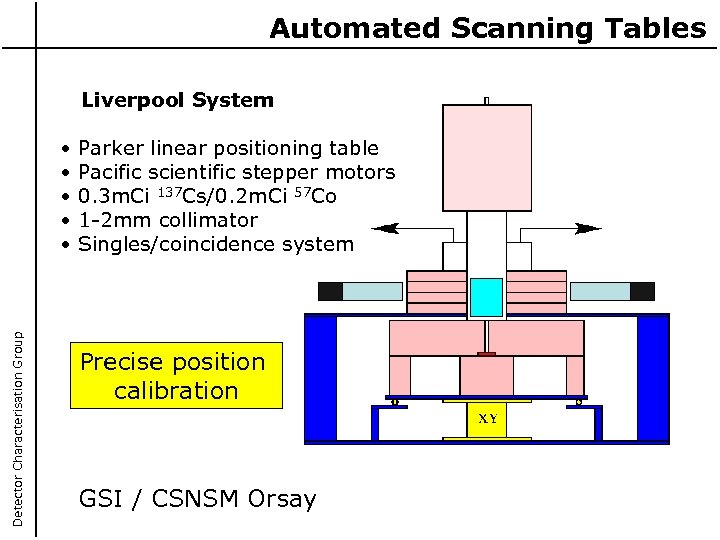 Automated Scanning Tables Liverpool System Detector Characterisation Group • • • Parker linear positioning