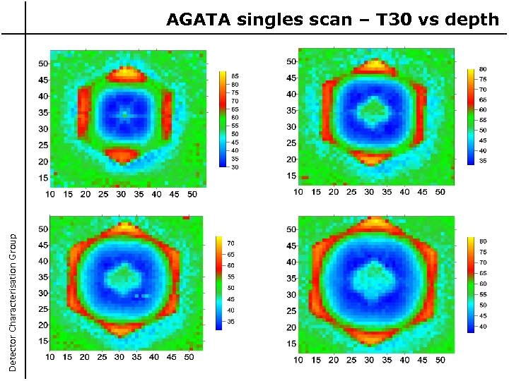 Detector Characterisation Group AGATA singles scan – T 30 vs depth 