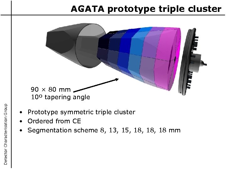 AGATA prototype triple cluster Detector Characterisation Group 90 × 80 mm 10º tapering angle