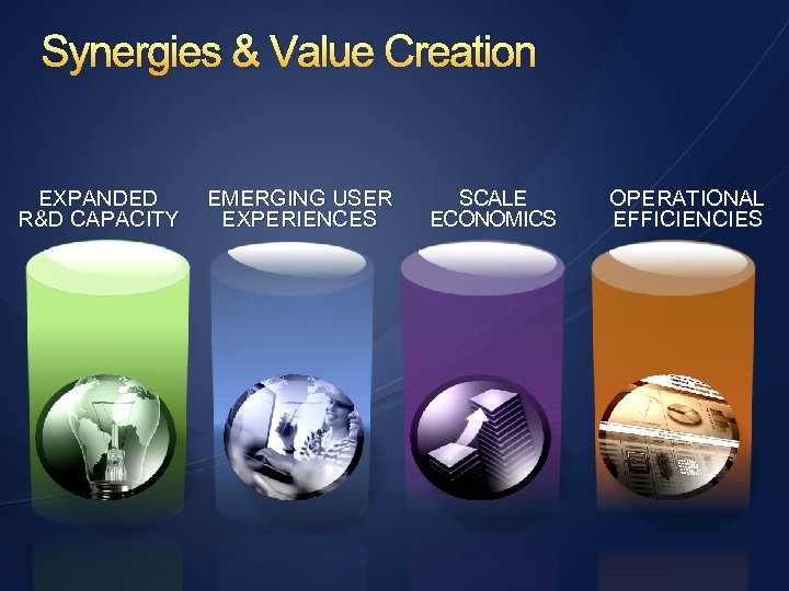Synergies & Value Creation EXPANDED R&D CAPACITY EMERGING USER EXPERIENCES SCALE ECONOMICS OPERATIONAL EFFICIENCIES