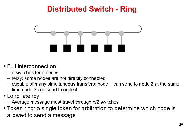 Distributed Switch - Ring • Full interconnection – n switches for n nodes –