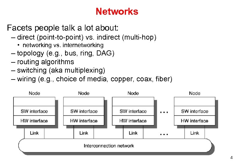 Networks Facets people talk a lot about: – direct (point-to-point) vs. indirect (multi-hop) •