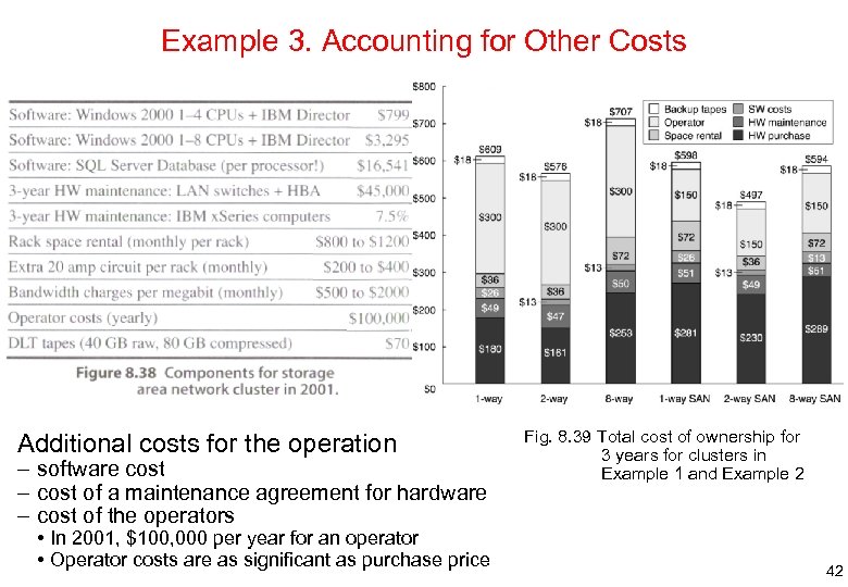 Example 3. Accounting for Other Costs Additional costs for the operation – software cost