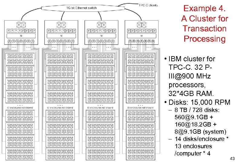 Example 4. A Cluster for Transaction Processing • IBM cluster for TPC-C. 32 PIII@900
