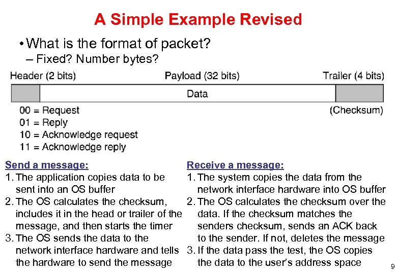 A Simple Example Revised • What is the format of packet? – Fixed? Number