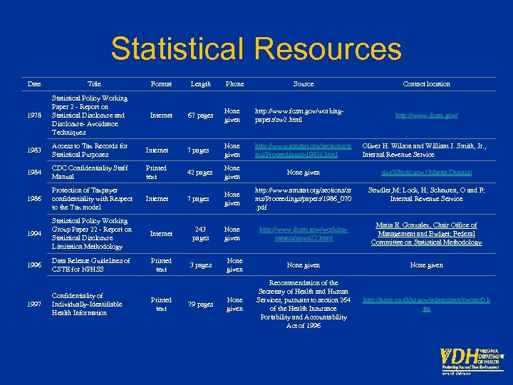 Statistical Resources Date Title Format Length Phone Source Internet 67 pages None given http: