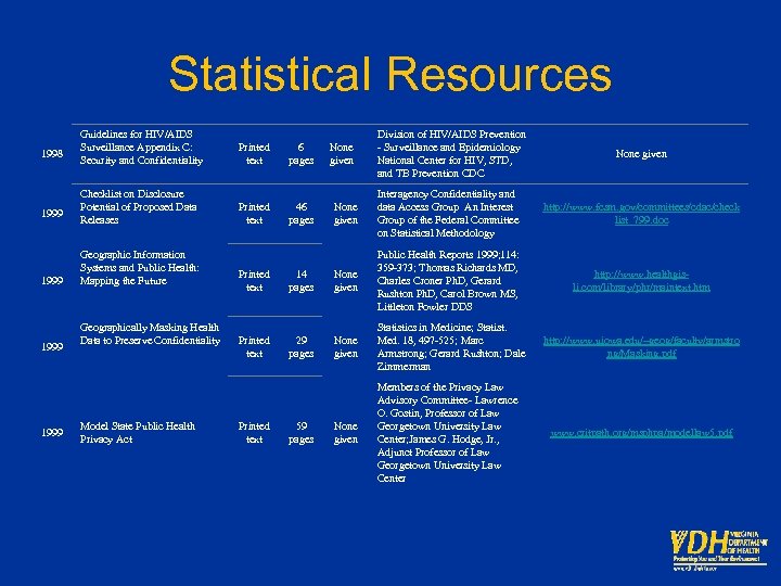 Statistical Resources 1998 1999 Guidelines for HIV/AIDS Surveillance Appendix C: Security and Confidentiality Printed