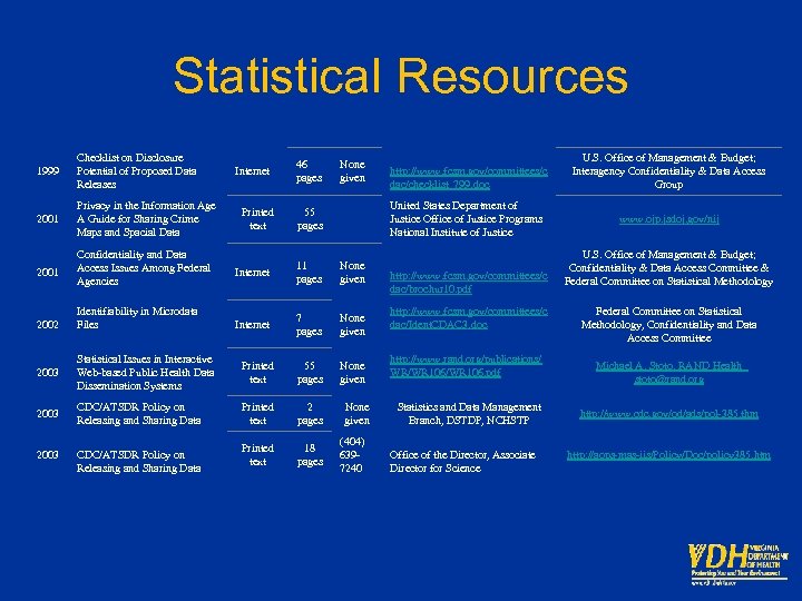 Statistical Resources 1999 Checklist on Disclosure Potential of Proposed Data Releases 2001 Privacy in