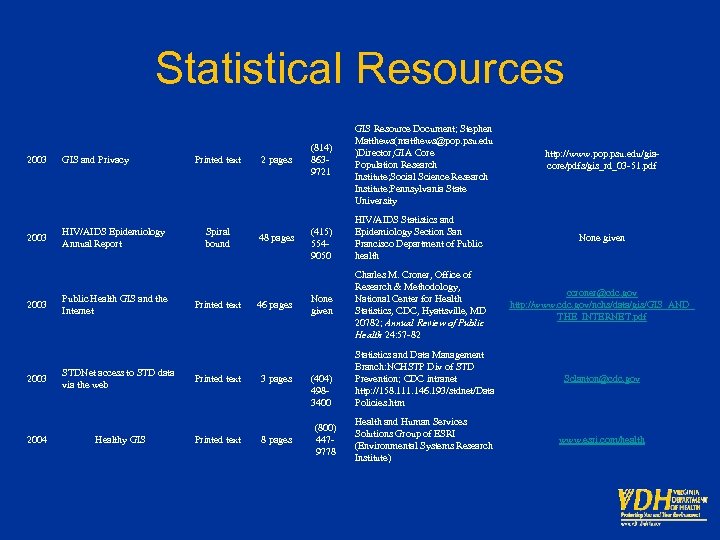 Statistical Resources 2003 GIS and Privacy 2003 HIV/AIDS Epidemiology Annual Report 2003 2004 Public