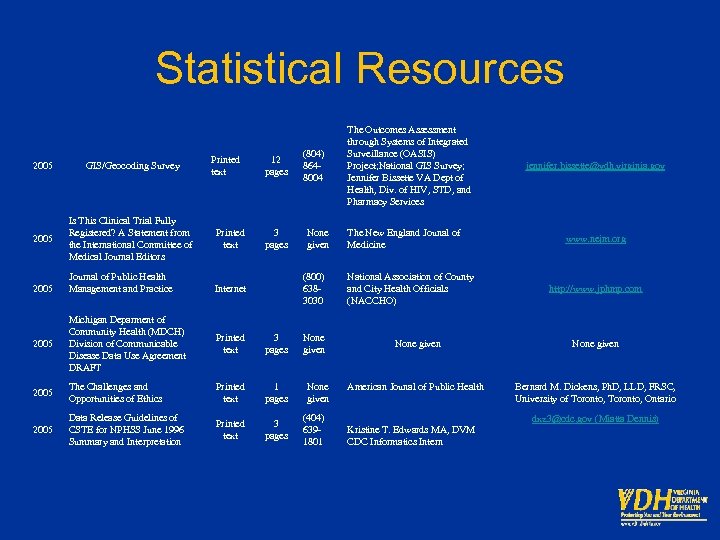 Statistical Resources 2005 GIS/Geocoding Survey 2005 Is This Clinical Trial Fully Registered? A Statement