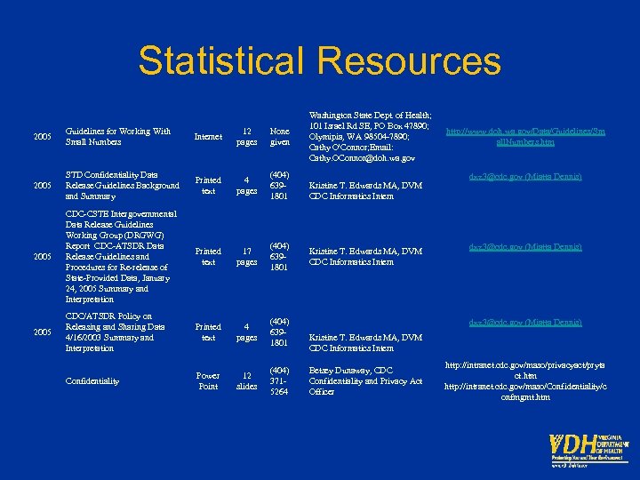 Statistical Resources 2005 Guidelines for Working With Small Numbers Internet 12 pages None given