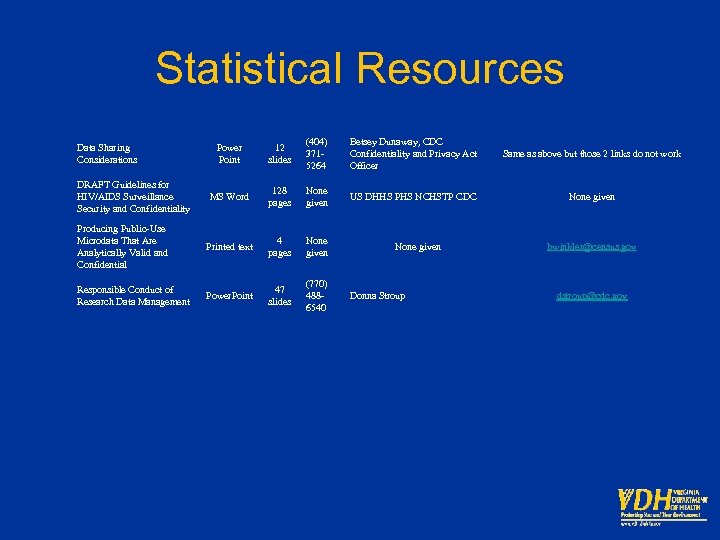 Statistical Resources Power Point 12 slides (404) 3715264 Betsey Dunaway, CDC Confidentiality and Privacy