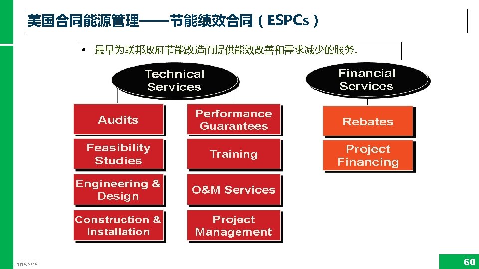 美国合同能源管理——节能绩效合同（ESPCs） • 最早为联邦政府节能改造而提供能效改善和需求减少的服务。 2018/3/18 60 