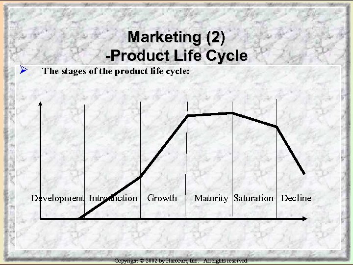 Ø Marketing (2) -Product Life Cycle The stages of the product life cycle: Development