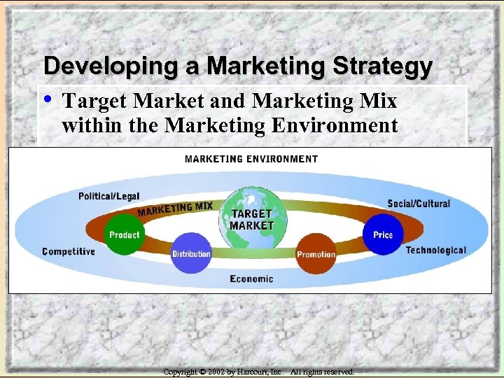 Developing a Marketing Strategy • Target Market and Marketing Mix within the Marketing Environment