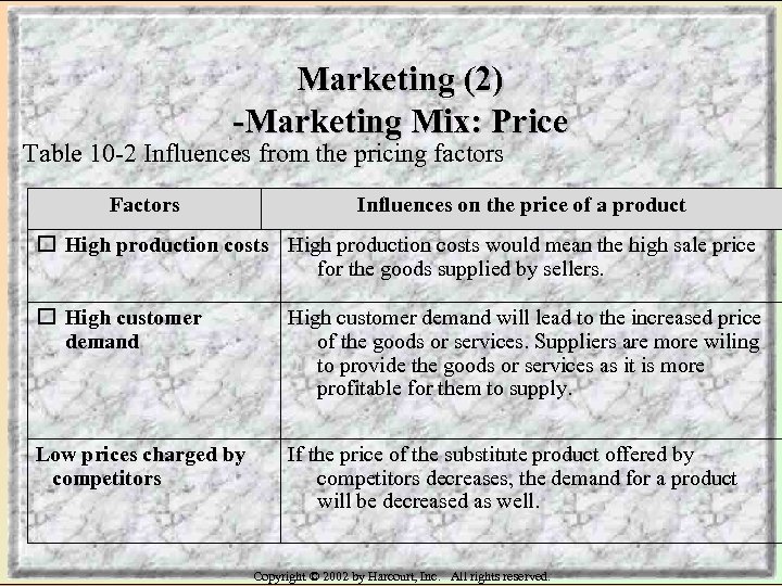 Marketing (2) -Marketing Mix: Price Table 10 -2 Influences from the pricing factors Factors