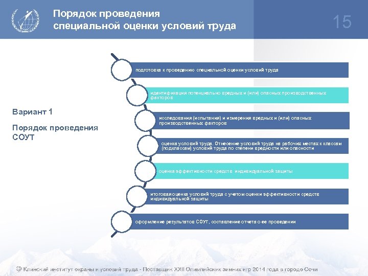 Порядок проведения специальной оценки условий труда 15 подготовка к проведению специальной оценки условий труда