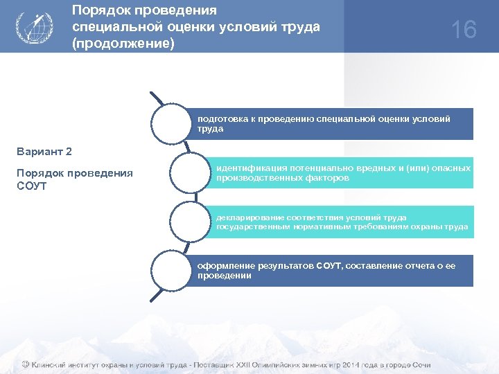 Порядок проведения специальной оценки условий труда (продолжение) 16 подготовка к проведению специальной оценки условий