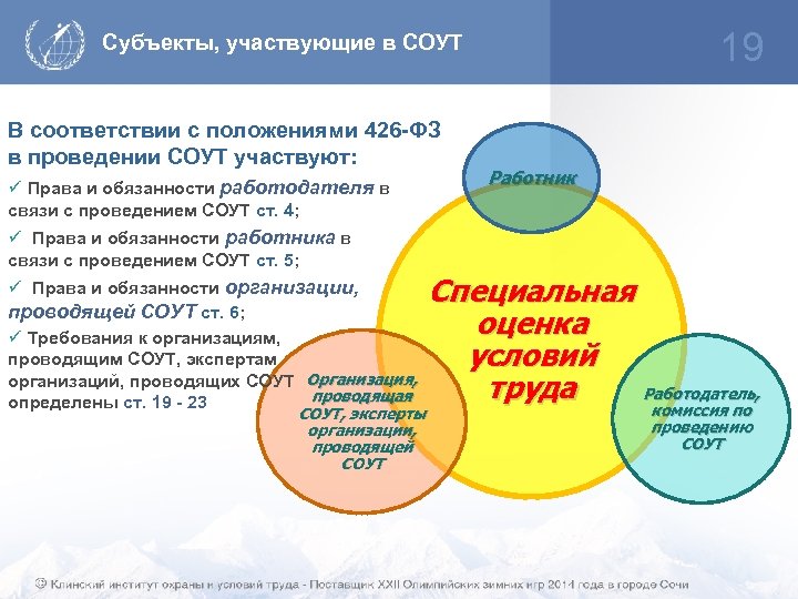 19 Субъекты, участвующие в СОУТ В соответствии с положениями 426 -ФЗ в проведении СОУТ