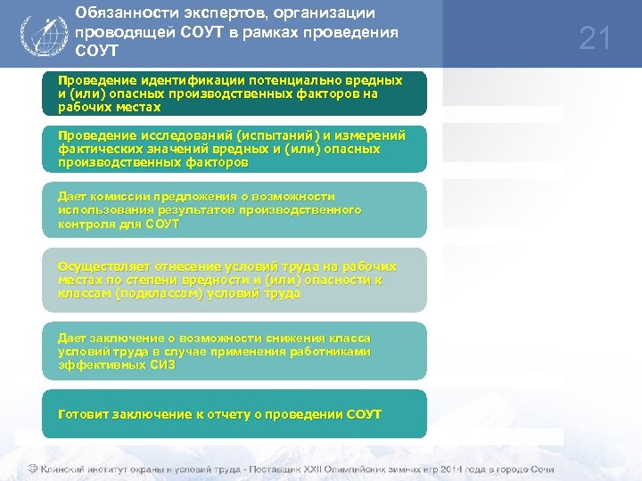 Обязанности экспертов, организации проводящей СОУТ в рамках проведения СОУТ Проведение идентификации потенциально вредных и