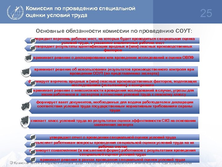 Комиссия по специальной оценке условий труда. Обязанности комиссии по СОУТ. Обязанности комиссии при проведении СОУТ. Основные задачи комиссии по проведению СОУТ.. Состав комиссии проведения специальной оценки условий труда.