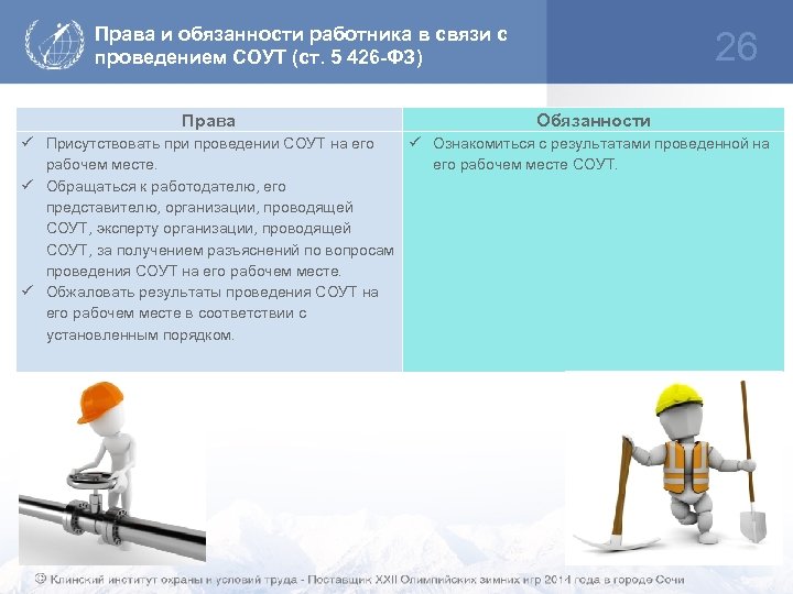 Права и обязанности работника в связи с проведением СОУТ (ст. 5 426 -ФЗ) Права