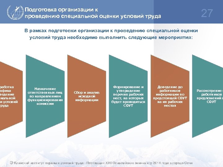 работка афика ведения циальной и условий труда Подготовка организации к проведению специальной оценки условий