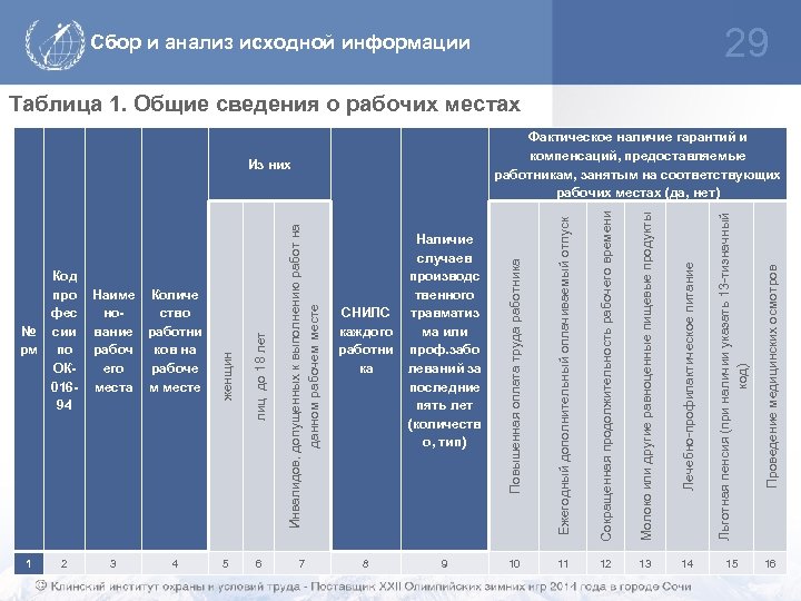 29 Сбор и анализ исходной информации Таблица 1. Общие сведения о рабочих местах 8