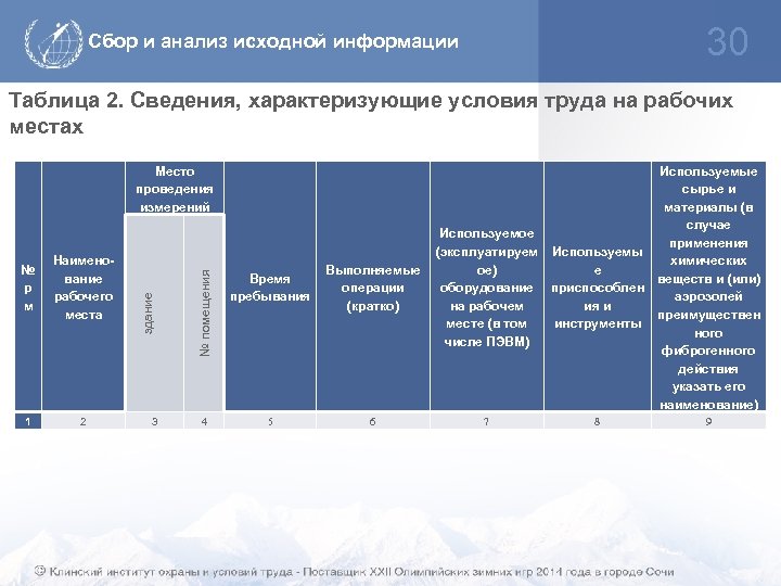 30 Сбор и анализ исходной информации Таблица 2. Сведения, характеризующие условия труда на рабочих