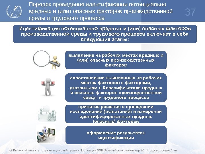 Порядок проведения идентификации потенциально вредных и (или) опасных факторов производственной среды и трудового процесса