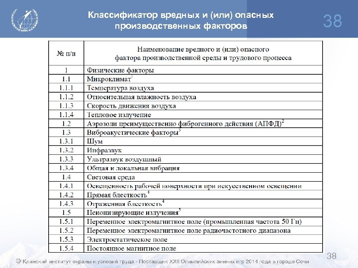 Классификатор вредных и (или) опасных производственных факторов 38 38 