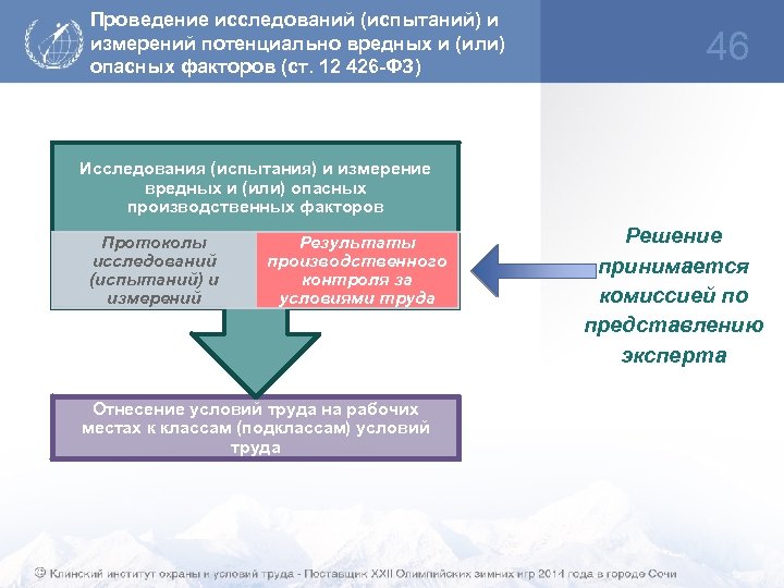 Проведение исследований (испытаний) и измерений потенциально вредных и (или) опасных факторов (ст. 12 426