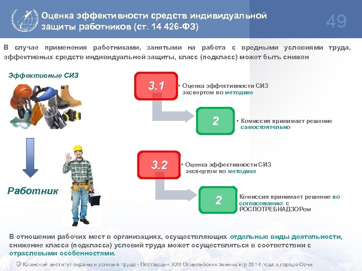 Оценка эффективности средств индивидуальной защиты работников (ст. 14 426 -ФЗ) 49 В случае применения